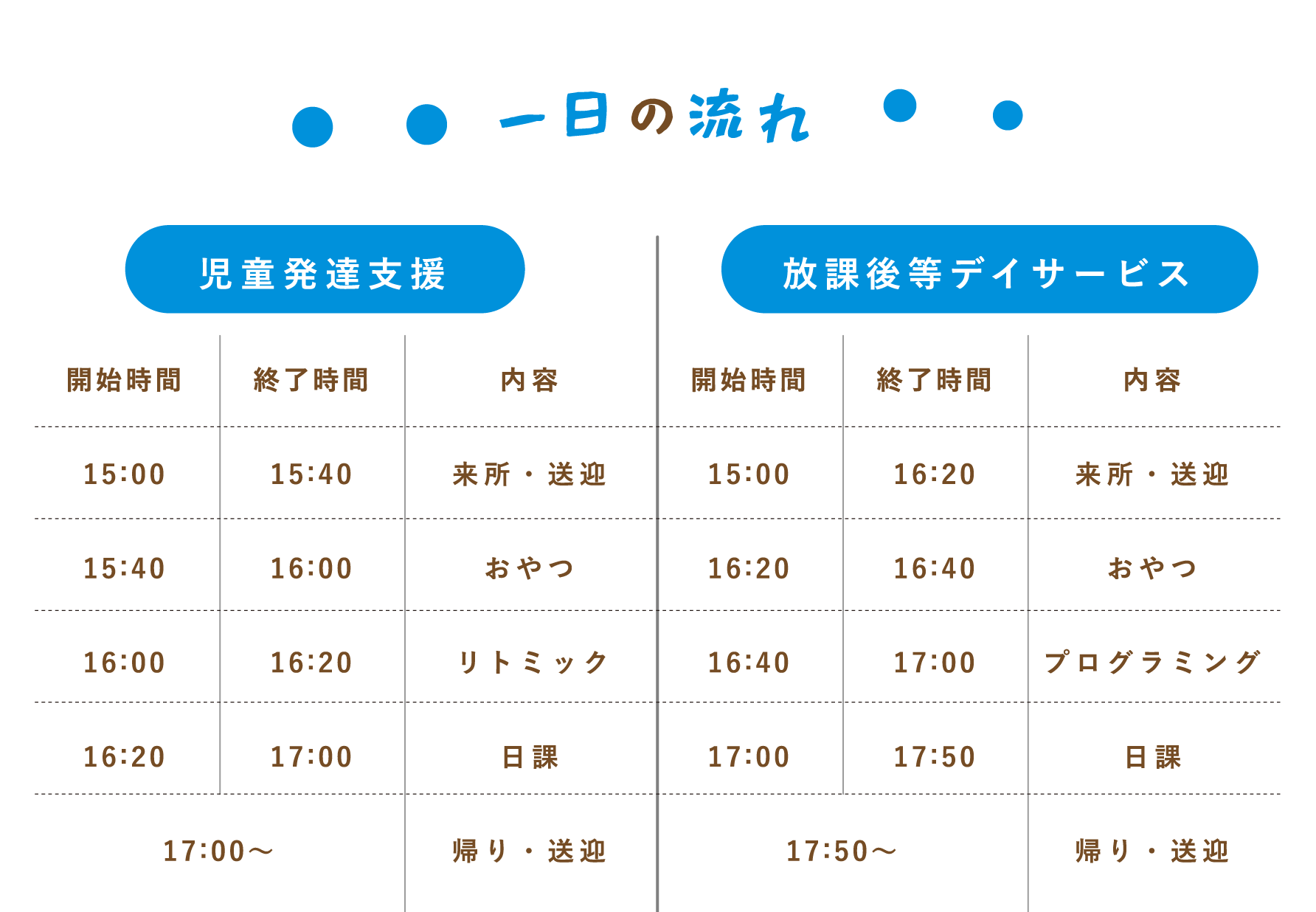 一日の流れ