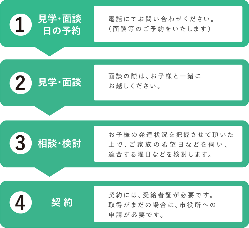ご利用までの流れ